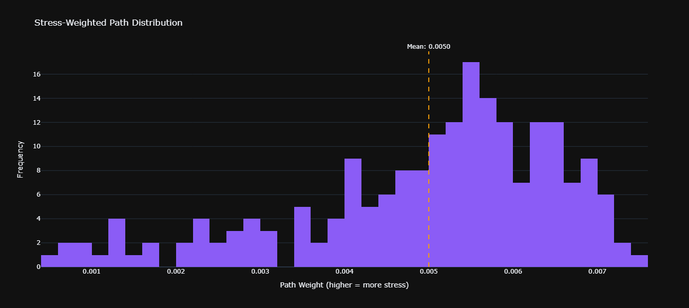Performance Analytics