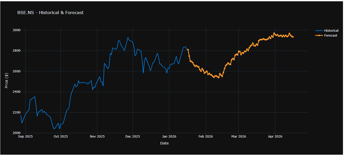 Market Regime Detection